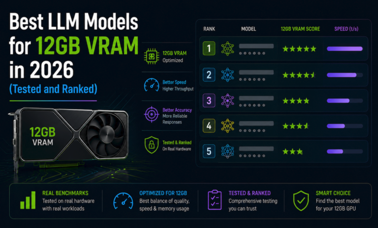 Best LLM Models for 12GB VRAM in 2026 (Tested and Ranked) 1 Best LLM Models for 12GB VRAM in 2026 (Tested and Ranked)