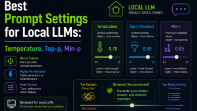 Best Prompt Settings for Local LLMs: Temperature, Top-p, Min-p 8 Best Prompt Settings for Local LLMs: Temperature, Top-p, Min-p