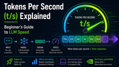Tokens Per Second (t/s) Explained: Beginner's Guide to LLM Speed 9 Tokens Per Second (t/s) Explained: Beginner's Guide to LLM Speed